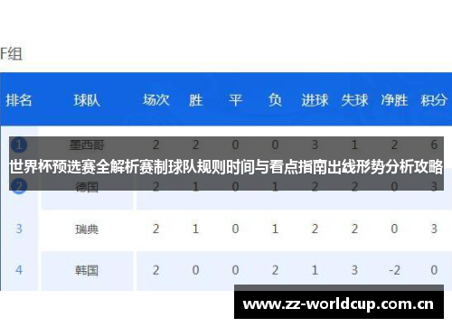世界杯预选赛全解析赛制球队规则时间与看点指南出线形势分析攻略