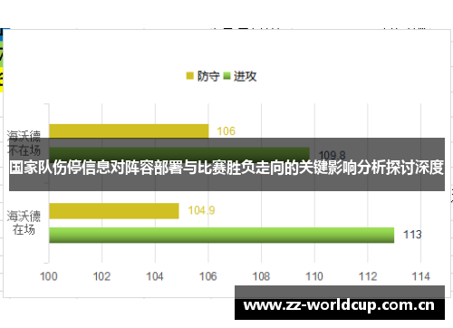 国家队伤停信息对阵容部署与比赛胜负走向的关键影响分析探讨深度